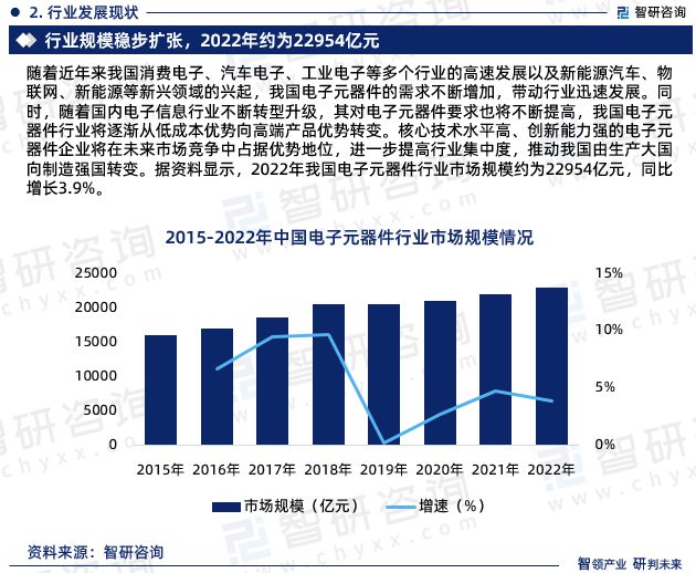 智研咨询发布：中国电子元器件行业市场研究及发展趋势预测报告(图4)