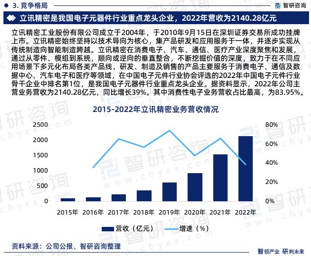 智研咨询发布：中国电子元器件行业市场研究及发展趋势预测报告(图5)