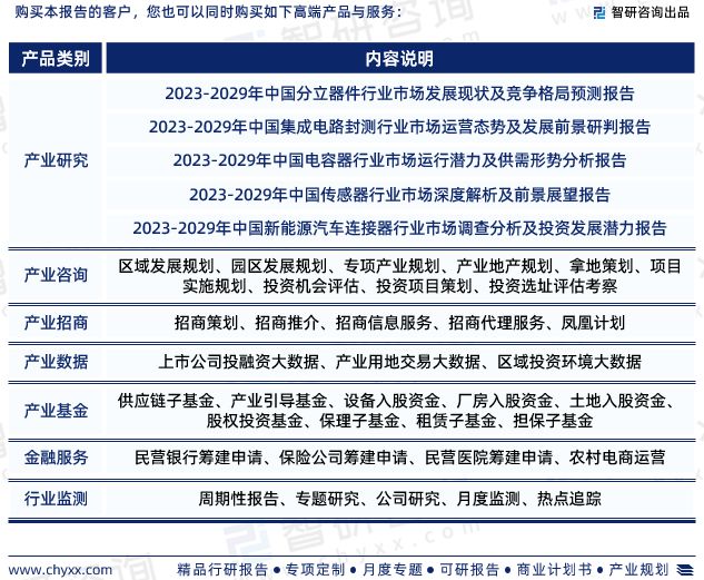 智研咨询发布：中国电子元器件行业市场研究及发展趋势预测报告(图7)