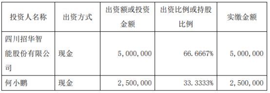 ST招华拟投资500万设立控股子公司四川招华电子元件有限公司 持股6667%(图2)