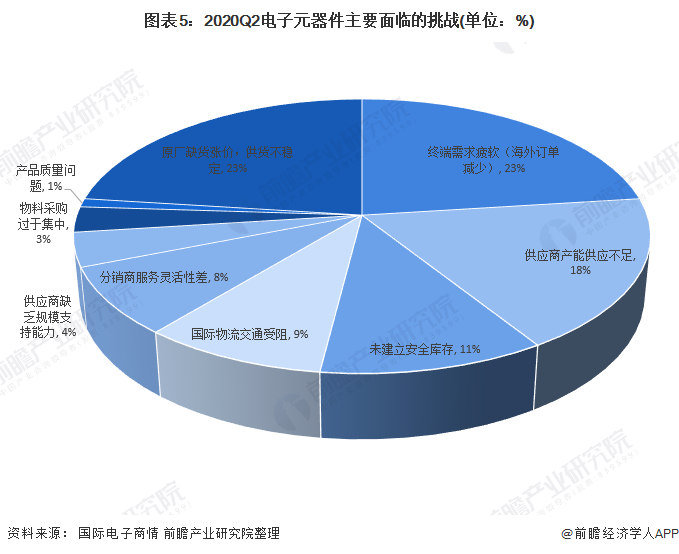 芒果体育2020年中国电子元器件行业市场规模与发展趋势分析 超过半数企业营收增长【组图】(图5)