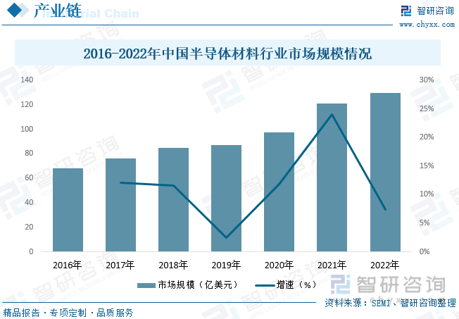 【行业趋势】2023年中芒果体育app下载安装国电子元器件行业发展政策、竞争格局及未来前景分析(图5)