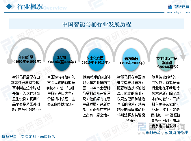 2023年中国智能马桶行业全景速览：“九牧”成最大赢家精装修内资市场份额全国排名第一[图](图2)