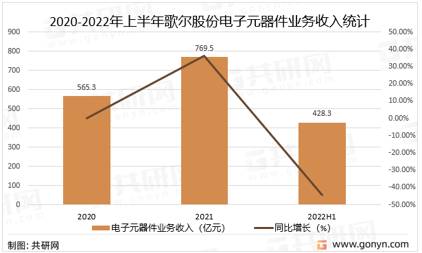 2022年中国电子元器件主要应用领域及主要企业分析(图5)