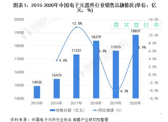 从富捷电子看中国电子元器件自主品牌崛起优势是什么？(图1)
