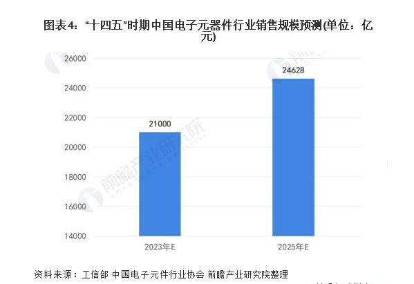 从富捷电子看中国电子元器件自主品牌崛起优势是什么？(图2)