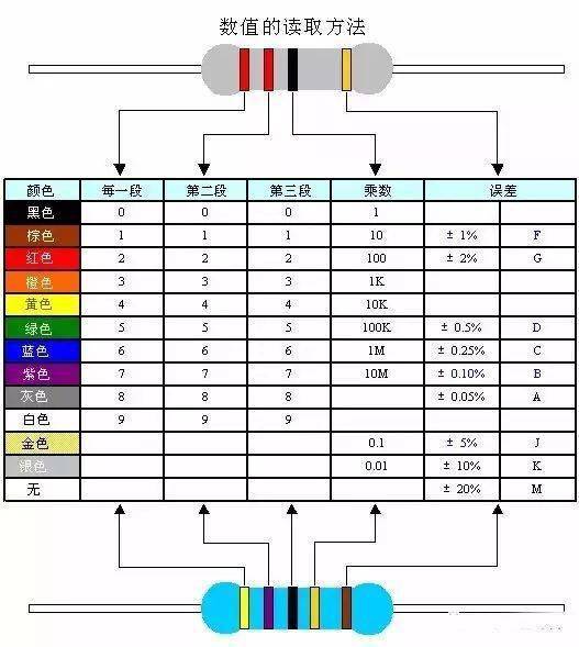 超详细的元器件分类—电阻、电容、电感(图6)