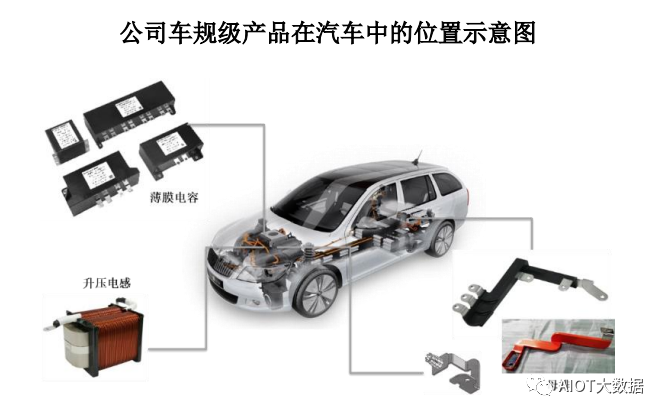 新能源汽车电容电感电阻被动元器件的应用解析(图3)